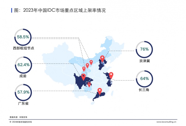 2023年中国IDC市场重点区域上架率情况