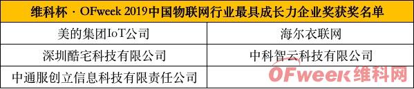 明年再会！“OFweek 2019（第四届）<a href=//m.teamipecs.com/index.php?m=content&c=index&a=infolist2021&typeid=1&siteid=1&type=keyword&serachType=2&key=%E7%89%A9%E8%81%94%E7%BD%91 style='color:#57A306' target='_blank'>物联网</a>产业大会”完美落幕！