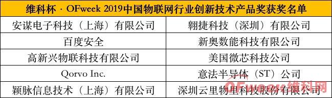 明年再会！“OFweek 2019（第四届）<a href=//m.teamipecs.com/index.php?m=content&c=index&a=infolist2021&typeid=1&siteid=1&type=keyword&serachType=2&key=%E7%89%A9%E8%81%94%E7%BD%91 style='color:#57A306' target='_blank'>物联网</a>产业大会”完美落幕！